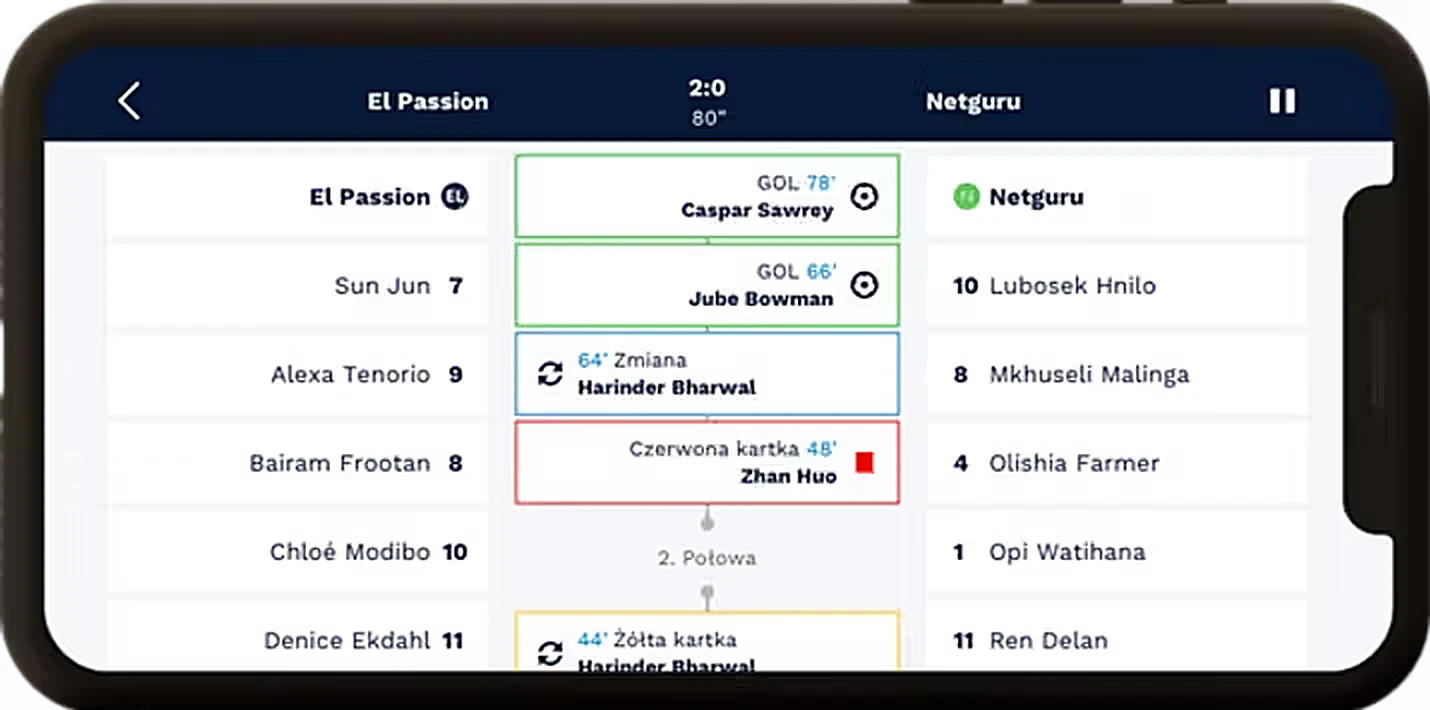 Virium Score: match timeline